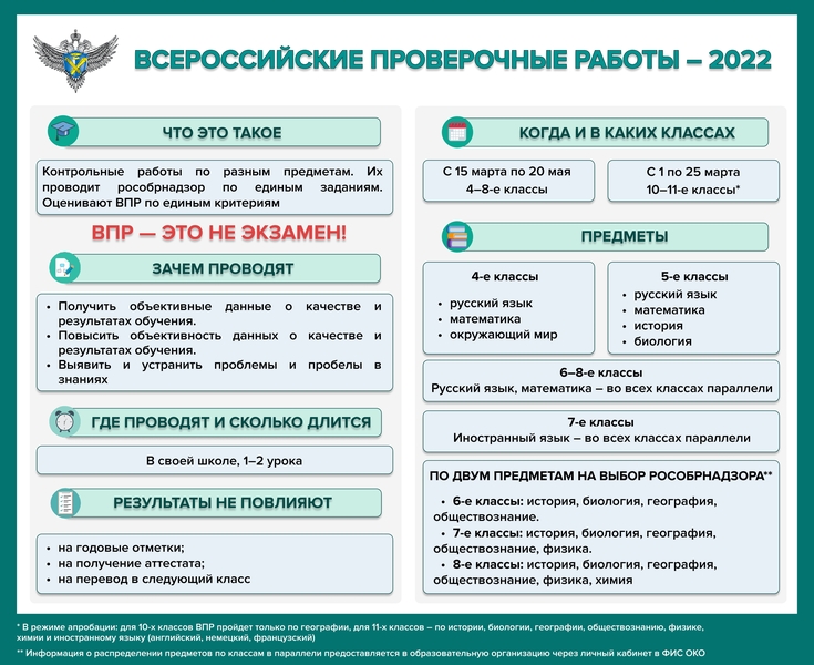 VPR2022